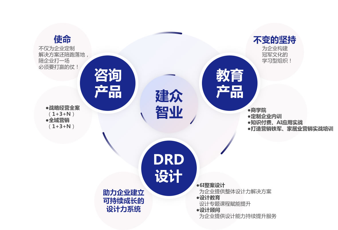 企业精益管理咨询护航学习路径与成果转化