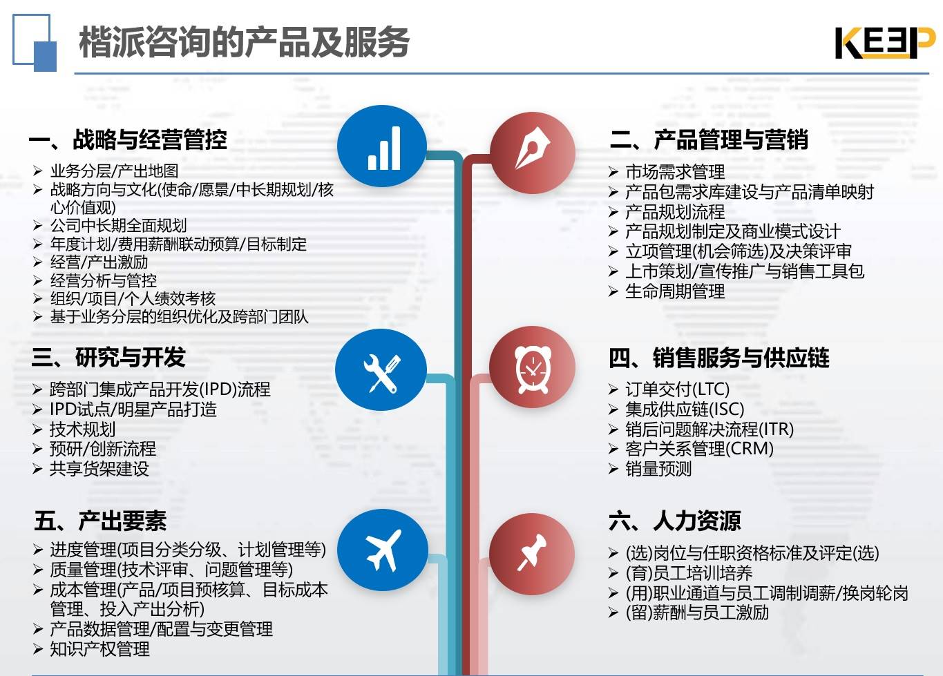楷派IPD研发管理咨询 赋能企业创新，提升研发效能